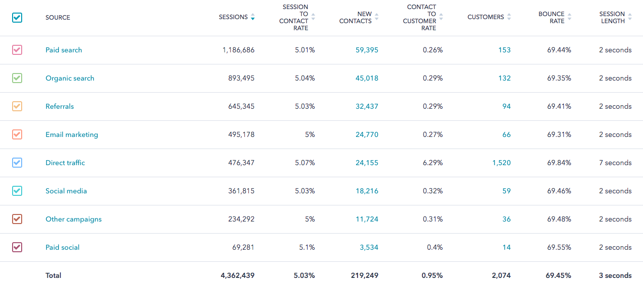 hubspot-report